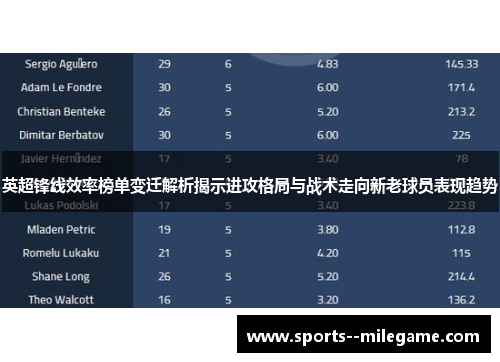英超锋线效率榜单变迁解析揭示进攻格局与战术走向新老球员表现趋势