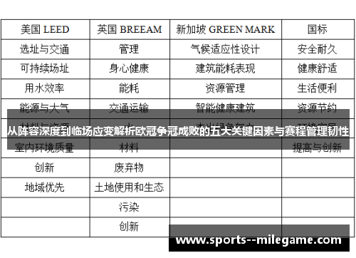 从阵容深度到临场应变解析欧冠争冠成败的五大关键因素与赛程管理韧性