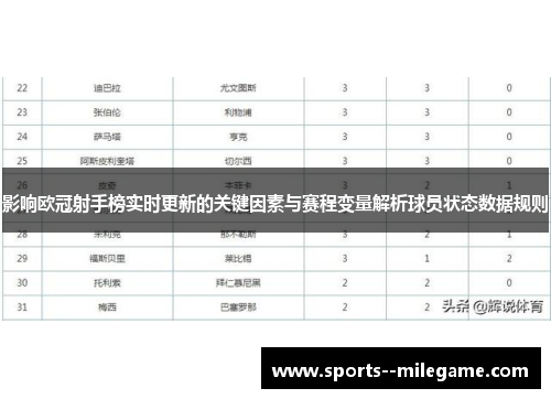 影响欧冠射手榜实时更新的关键因素与赛程变量解析球员状态数据规则
