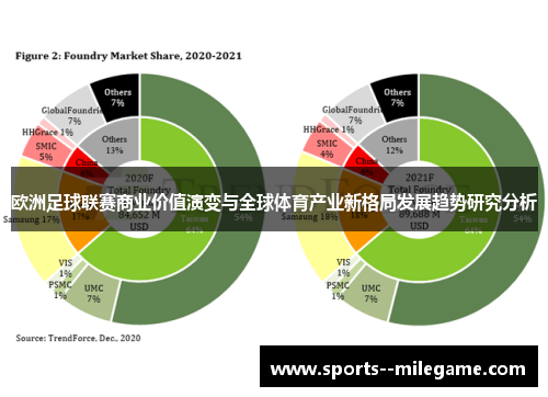 欧洲足球联赛商业价值演变与全球体育产业新格局发展趋势研究分析