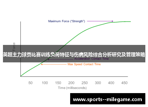英超主力球员比赛训练负荷特征与伤病风险综合分析研究及管理策略