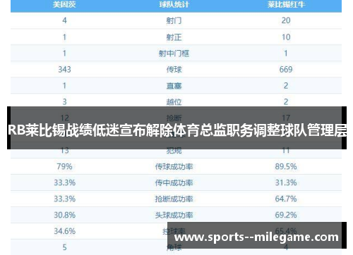 RB莱比锡战绩低迷宣布解除体育总监职务调整球队管理层